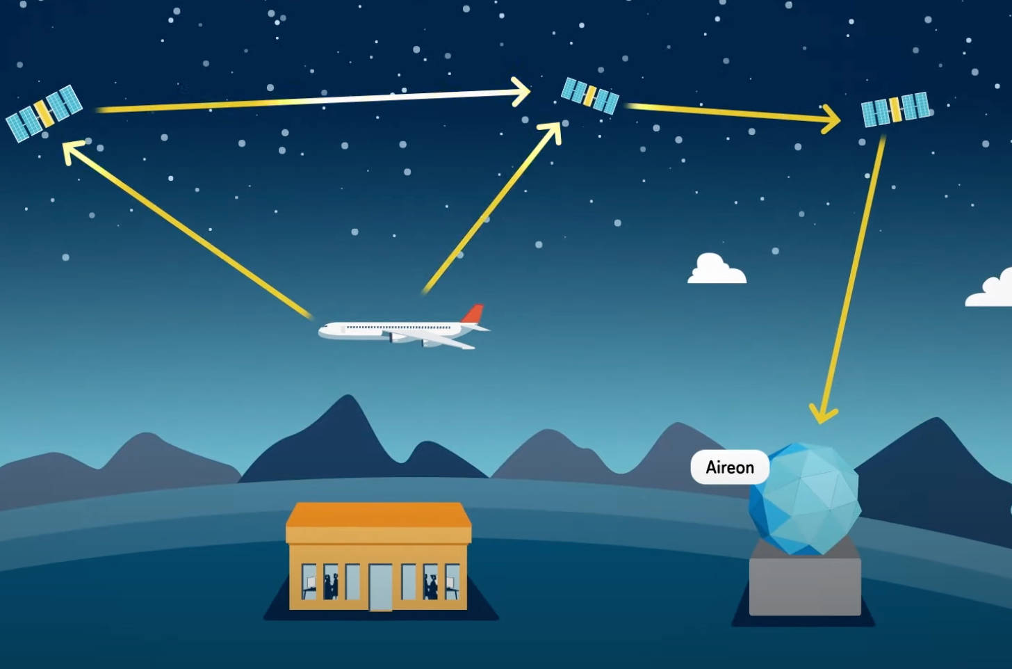 Flight tracking interface displaying aircraft positions and routes using ADS-B technology