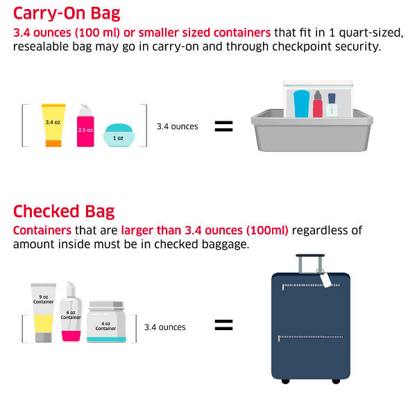 Packing Anxiety? Luggage Prepping Guide for Flights iFLY